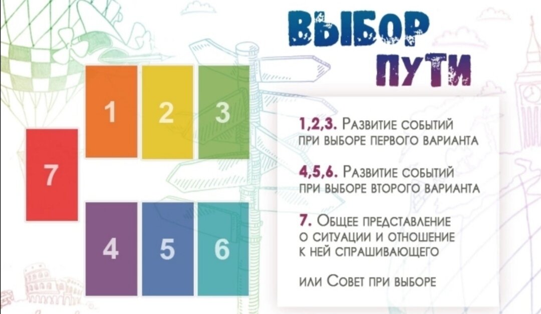 Годовой расклад какие вопросы задать пример Расклад " Выбор пути" :: Таро на все случаи жизни
